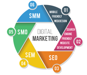 digital-marketing